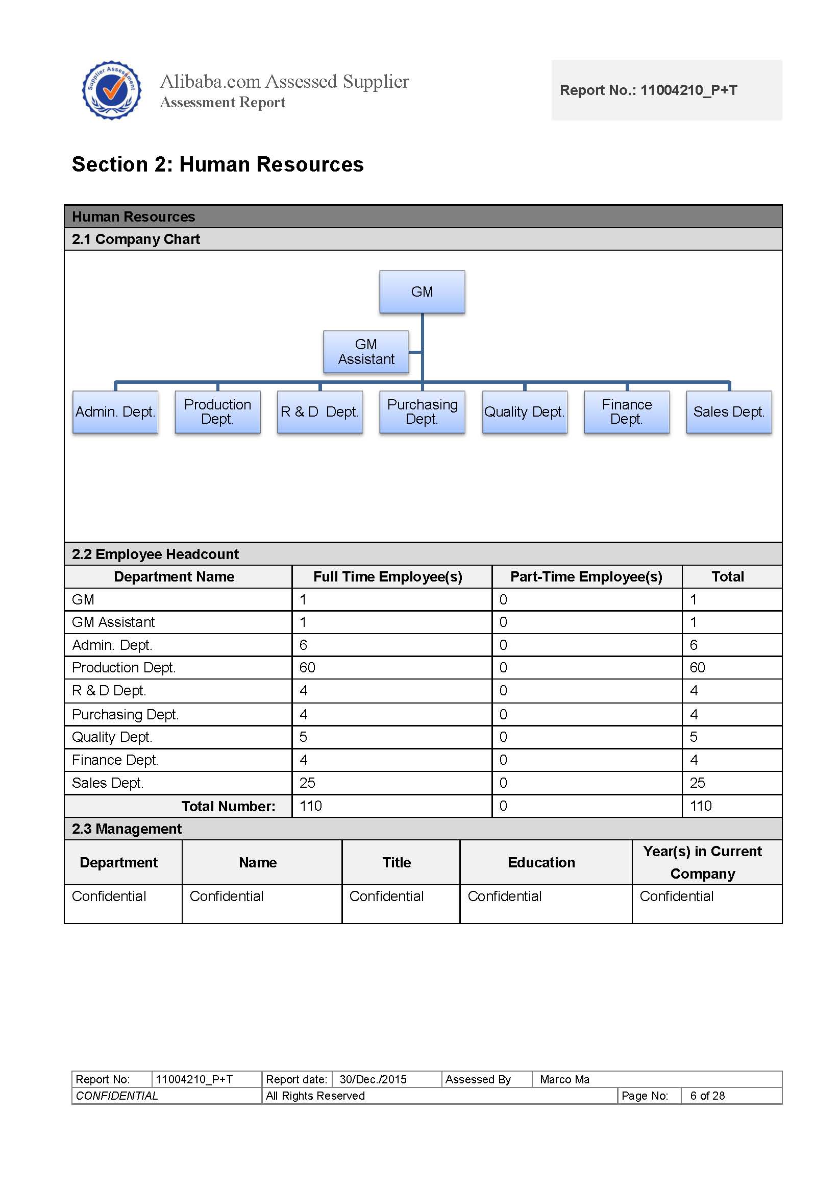2016 Bureau Veritas Supplier Assessment Report